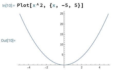 এখানে x এর রেঞ্জ -5 থেকে 5